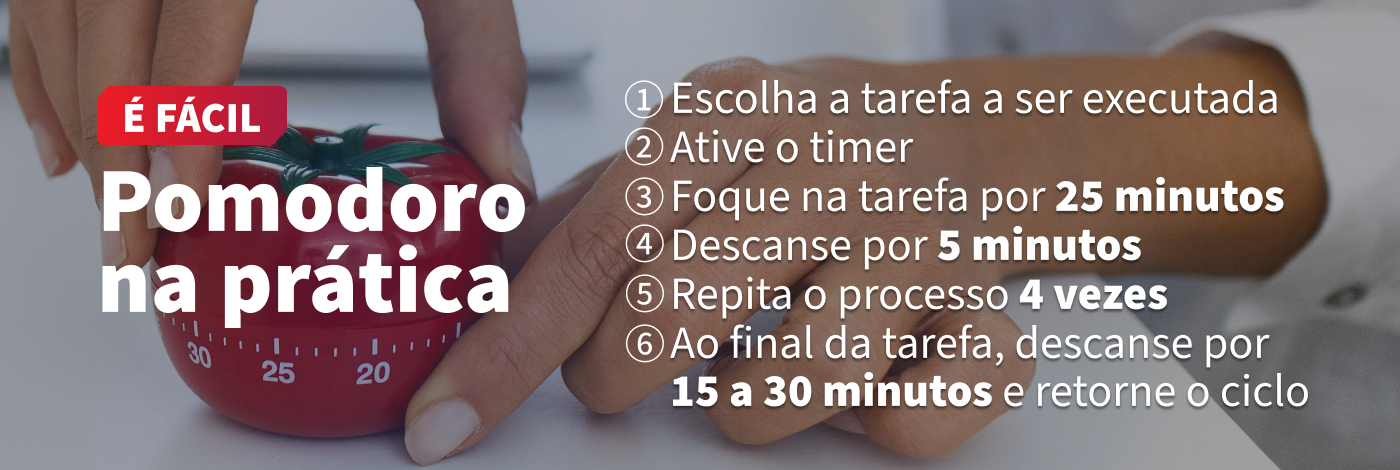 Imagem de uma mão ajustando um timer em formato de tomate com o texto “É fácil: Pomodoro na prática”. Ao lado, há um passo a passo da técnica Pomodoro: escolher a tarefa, ativar o timer, focar por 25 minutos, descansar por 5 minutos, repetir o ciclo 4 vezes e, ao final, fazer uma pausa maior de 15 a 30 minutos.
