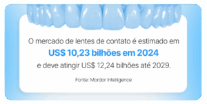 Gráfico informativo sobre o mercado de lentes de contato em 2024, com valor estimado de US$ 10,23 bilhões e previsão de crescimento até 2029, baseado na Mordor Intelligence.