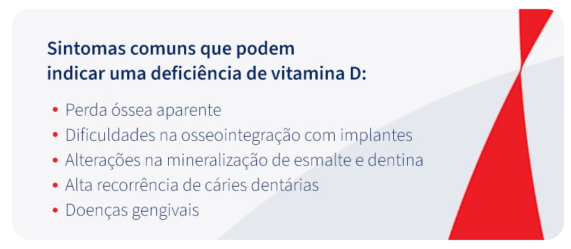 Imagem informativa sobre sintomas comuns que podem indicar deficiência de vitamina D, incluindo perda óssea aparente, dificuldades na conexão óssea, alterações na mineralização do esmalte, alta recorrência de cáries dentárias e doenças gengivais.