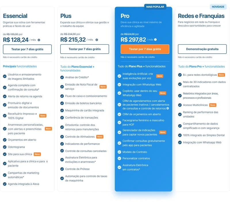 Tabela comparativa dos planos de serviço: Essencial, Plus e Pro, mostrando preços e funcionalidades para gestão de clínicas e consultórios.