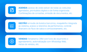 Imagem ilustrativa mostrando tópicos relacionados à gestão financeira, agenda de consultas, emissão de boletos bancários e ferramenta CRM de vendas.
