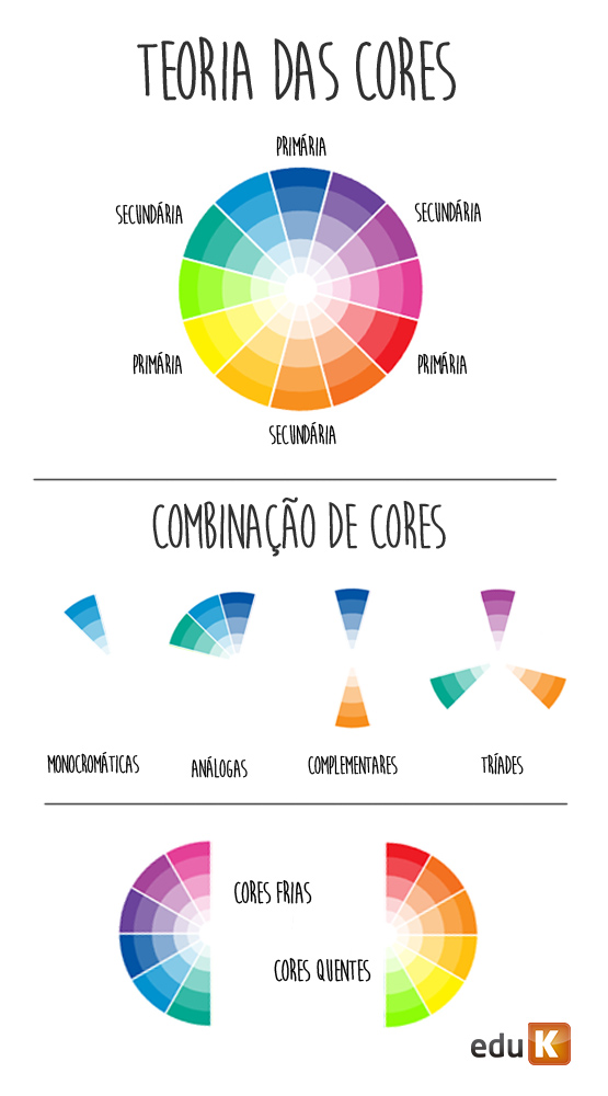 Como escolher cores para cativar os leitores e se comunicar com