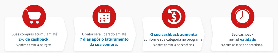 beneficio de caschbak