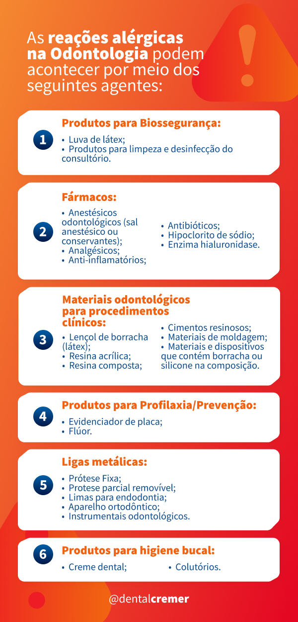 Infográfico com os principais agentes que ocasionam reações alérgicas em pacientes odontológicos