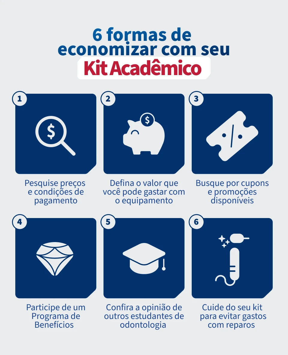 Infográfico com 6 dicas para economizar com seu Kit Acadêmico, incluindo pesquisar preços, definir orçamento, buscar cupons, participar de programas de benefícios, consultar opiniões e cuidar do kit.