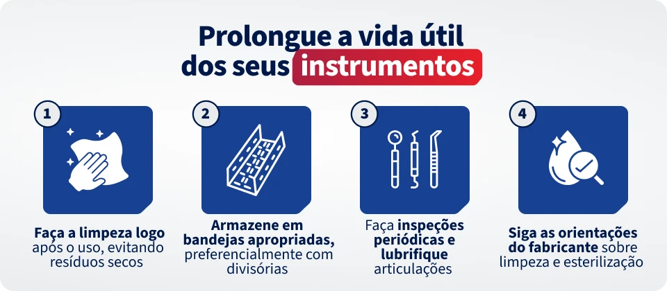 Dicas para prolongar a vida útil de instrumentos odontológicos, incluindo limpeza, armazenamento adequado, inspeções periódicas e orientações do fabricante.