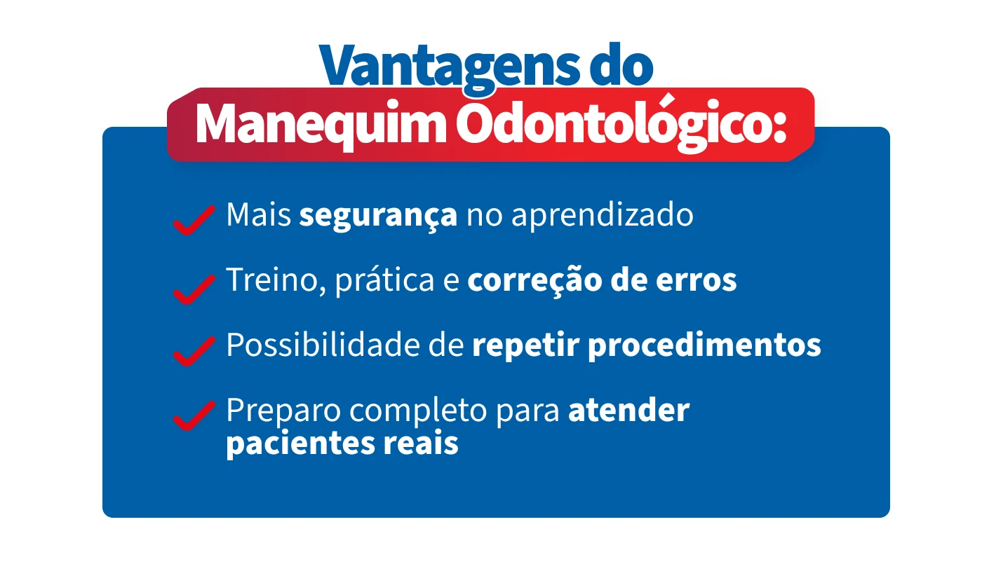 Infográfico destacando as vantagens do manequim odontológico, incluindo segurança, treino prático, possibilidade de repetir procedimentos e preparo para atender pacientes reais.