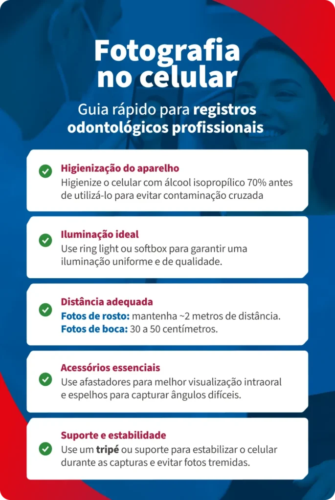 Arte gr&aacute;fica com o t&iacute;tulo &ldquo;Fotografia no celular&rdquo; e uma guia r&aacute;pido para registros odontol&oacute;gicos, com dicas em cart&otilde;es: higieniza&ccedil;&atilde;o do aparelho, ilumina&ccedil;&atilde;o ideal, dist&acirc;ncia adequada, acess&oacute;rios essenciais e suporte para estabilidade.