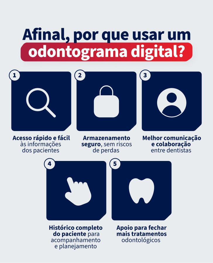 5 motivos para utilizar o odontograma digital em sua clínica odontológica