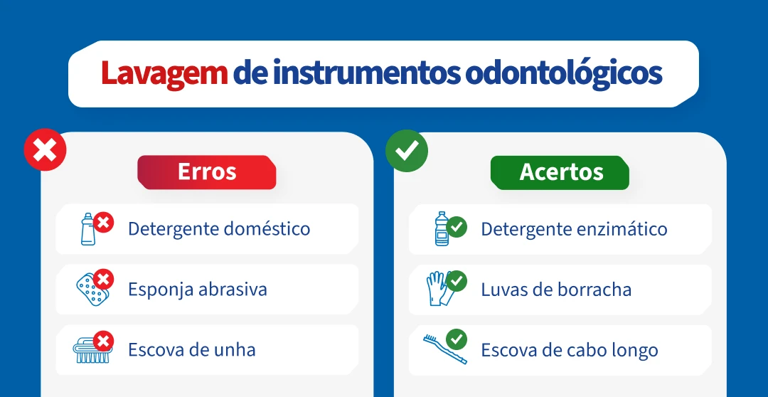 Imagem explicativa sobre o tempo ideal de imersão de materiais no detergente enzimático, destacando recomendações de tempo, variações e orientações para melhor eficiência.