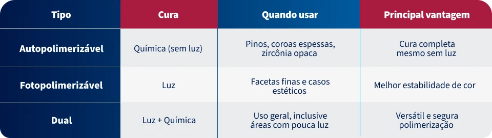 Imagem comparando vantagens e desvantagens de um material de alta resistência, mostrada em um quadro com lista de benefícios e pontos negativos.