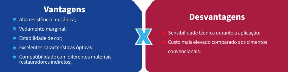 Imagem comparando vantagens e desvantagens de um material de alta resistência, mostrada em um quadro com lista de benefícios e pontos negativos.