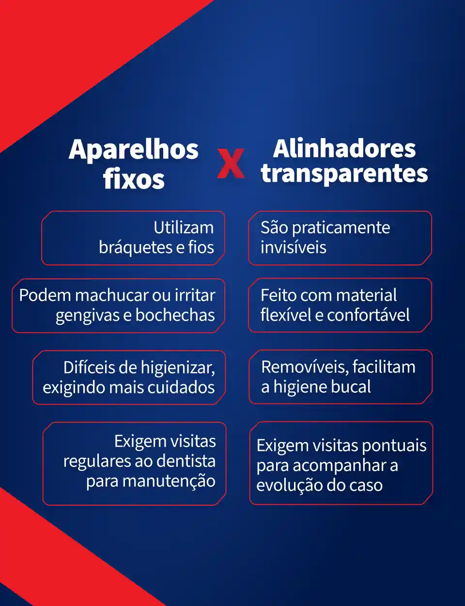 Infográfico comparando aparelhos fixos e alinhadores transparentes, destacando vantagens e desvantagens de cada método de tratamento ortodôntico.