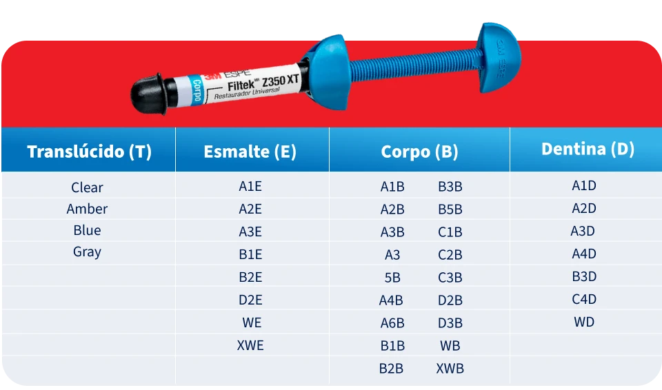 Universal de restauração de cor azul, com tubo de adesivo e aplicador, utilizada para reparos em veículos ou superfícies. Ideal para reparos de pintura e detalhes automotivos.