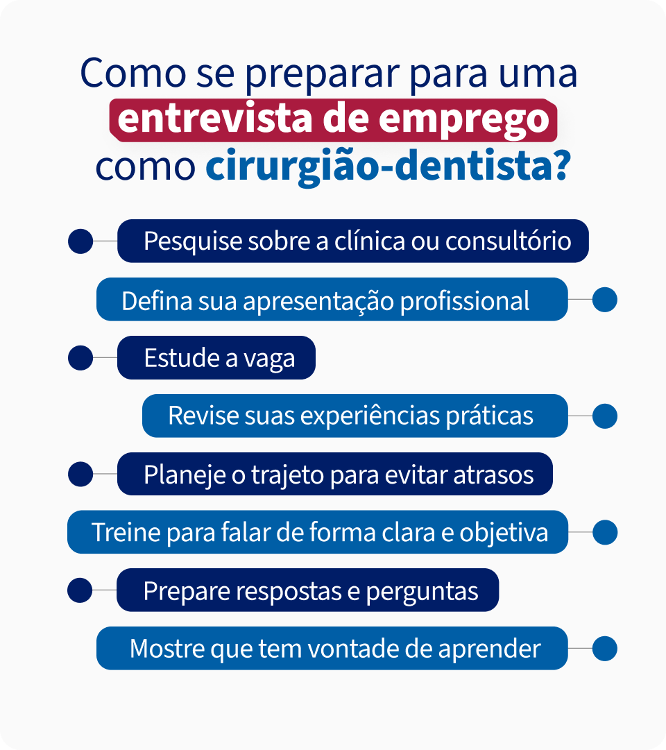 Dicas para uma entrevista de emprego de cirurgião-dentista, incluindo pesquisa, preparo de respostas, estudo da vaga e treinamento para falar de forma clara.