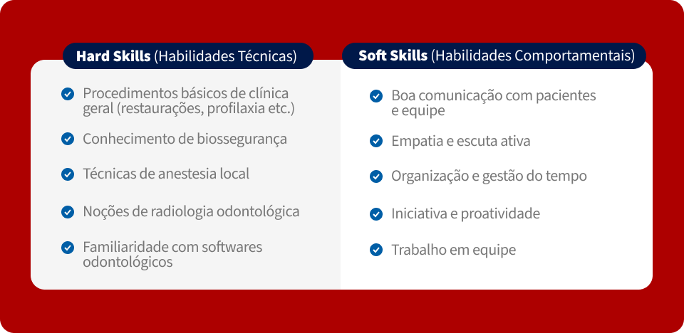 Imagem ilustrativa comparando habilidades técnicas e comportamentais, como procedimentos clínicos, biossegurança, comunicação eficaz, empatia, organização e trabalho em equipe.