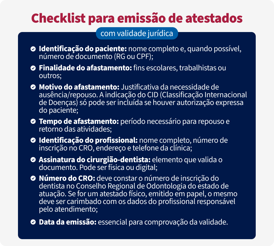 Checklist para emissão de atestados com validade jurídica, incluindo itens essenciais como identificação do paciente, motivo do afastamento, assinatura e número do CRO.
