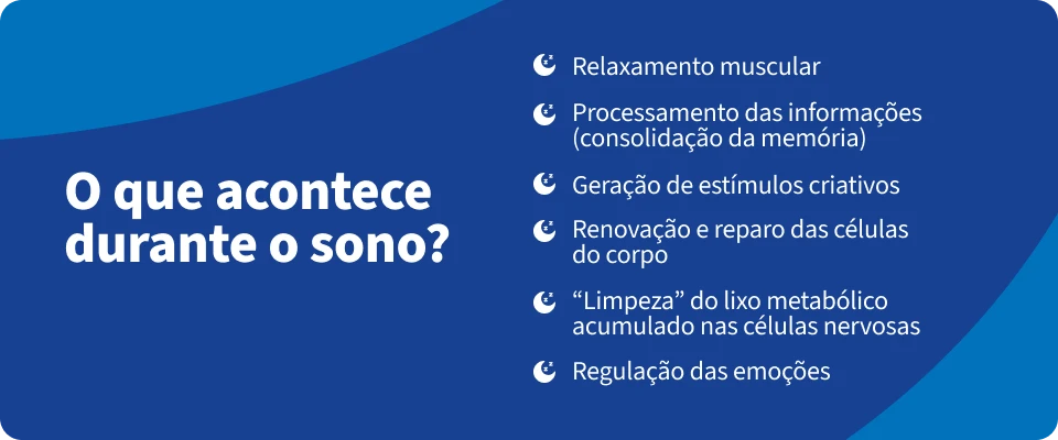 Infográfico explica o que acontece durante o sono, incluindo relaxamento muscular, processamento de informações, geração de estímulos criativos, reparo celular, detox metabólico, regulação emocional e outros processos importantes.