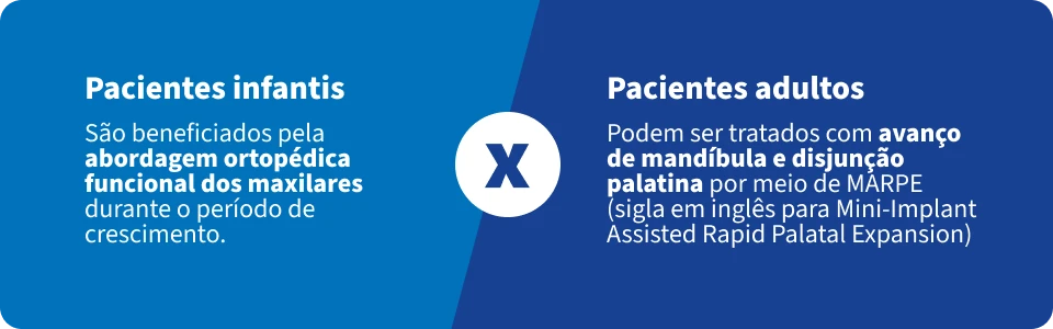 Infográfico comparativo sobre tratamentos odontológicos para pacientes infantis e adultos, destacando a abordagem ortopédica funcional e avanços no procedimento de mandíbula e disjunção palatina.