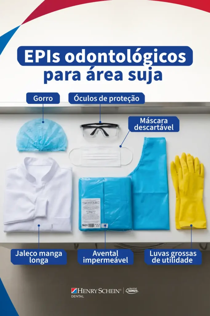 Kit de EPIs odontlógicos para área suja, incluindo gorro, óculos de proteção, máscara descartável, jaleco manga longa, avental impermeável e luvas de utilidade.