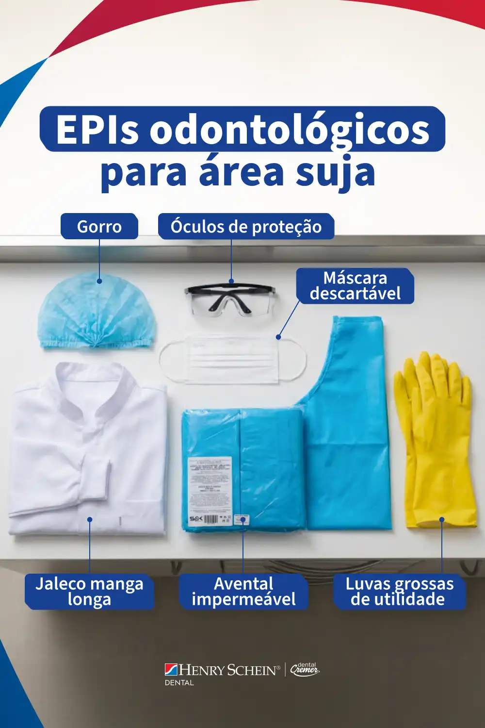 Kit de EPIs odontlógicos para área suja, incluindo gorro, óculos de proteção, máscara descartável, jaleco manga longa, avental impermeável e luvas de utilidade.