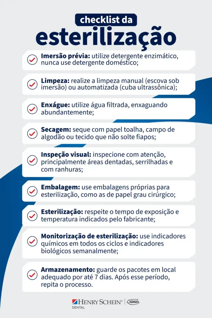 Checklist da esterilizacao com passos detalhados para uma desinfecção eficiente, incluindo imersão, limpeza, enxágue, secagem, inspeção, embalagem, controle de exposição e armazenamento.