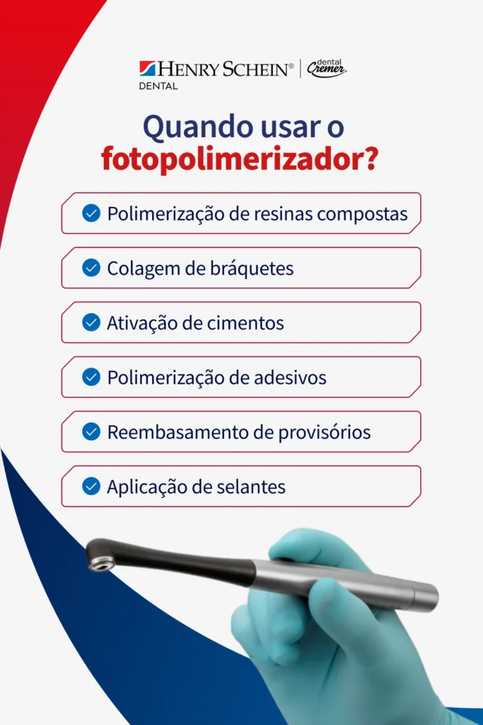 Imagem informativa sobre o uso do fotopolimerizador em procedimentos dentários, destacando aplicações como polymerização de resinas compostas, colagem de brindes e ativação de cimentos.